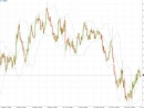 EurUsd