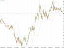 EurGbp