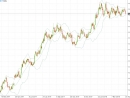 EurUsd