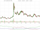 Vix