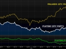 Platino vs. Palladio