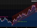 Bovespa