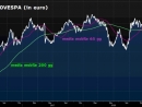 IndiceBovespa