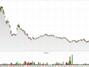 NatGas