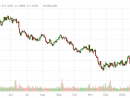 EurUsd