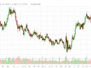 EurUsd