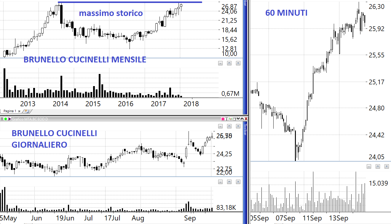 Il Toro Galoppa In Borsa I Titolini Da Cavalcare Lombardreport Com