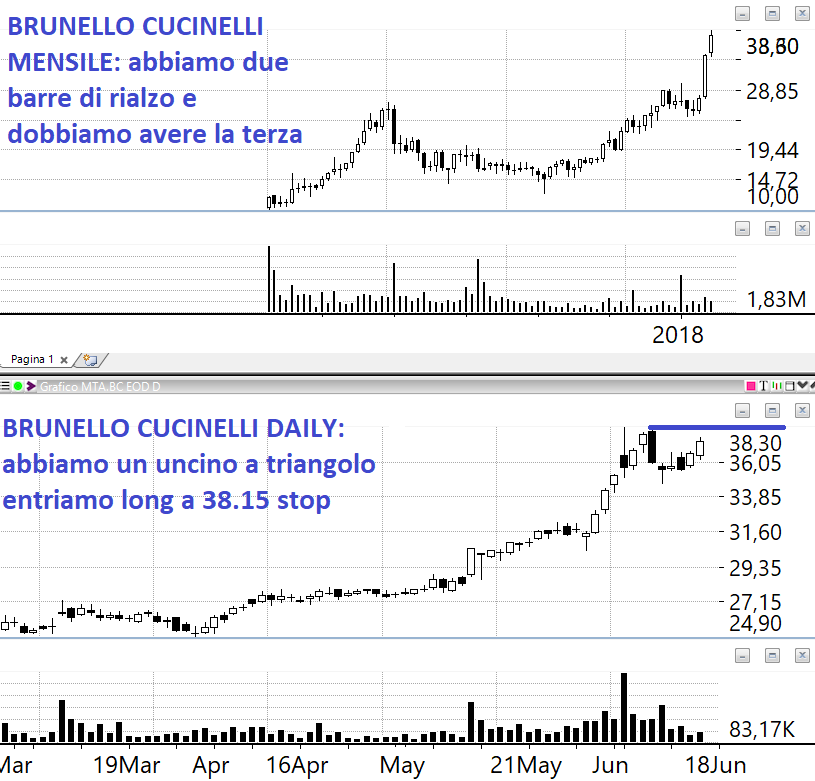 Nuovo Buy Lombardreport Com