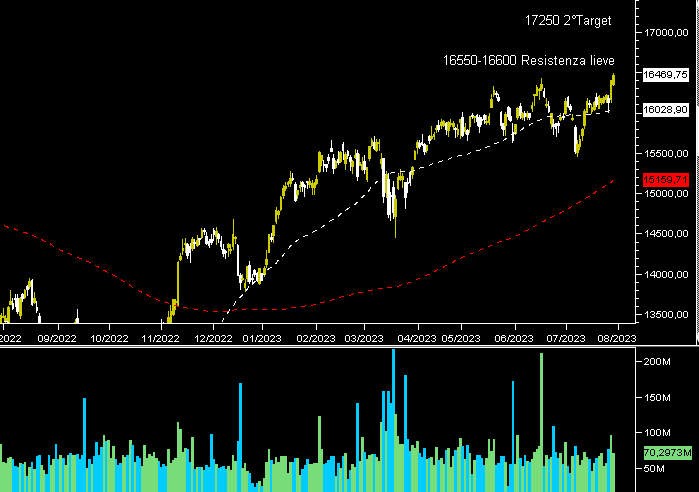 Dax hotsell borsa tedesca