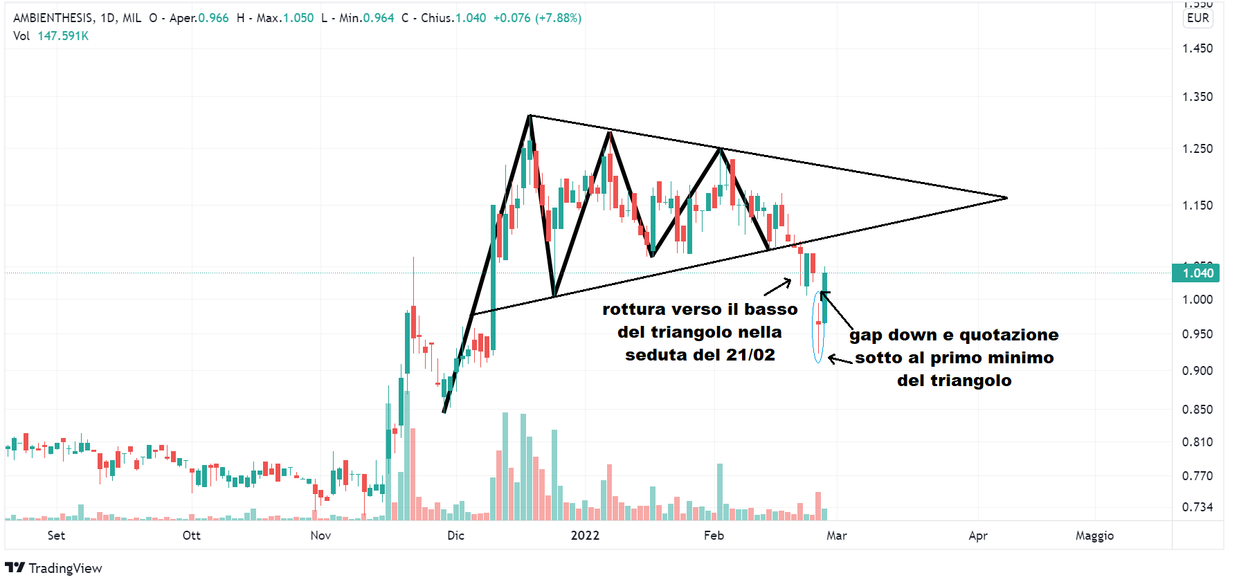 Azioni Borgosesia, Ambienthesis e Zucchi: triangoli che c'erano e triangoli  che ci sono - LombardReport.com