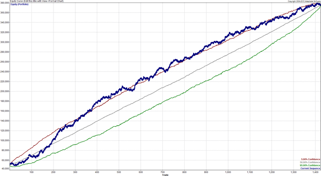 Trading system quelli giusti - thomas stridsman